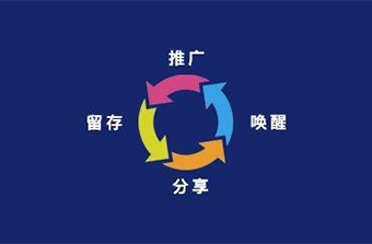 電商代運(yùn)營(yíng)，讓你的店鋪躺著賺錢